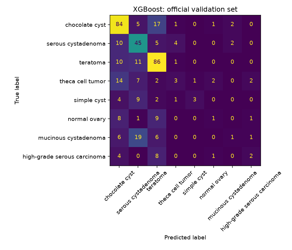 XGBoost confusion matrix